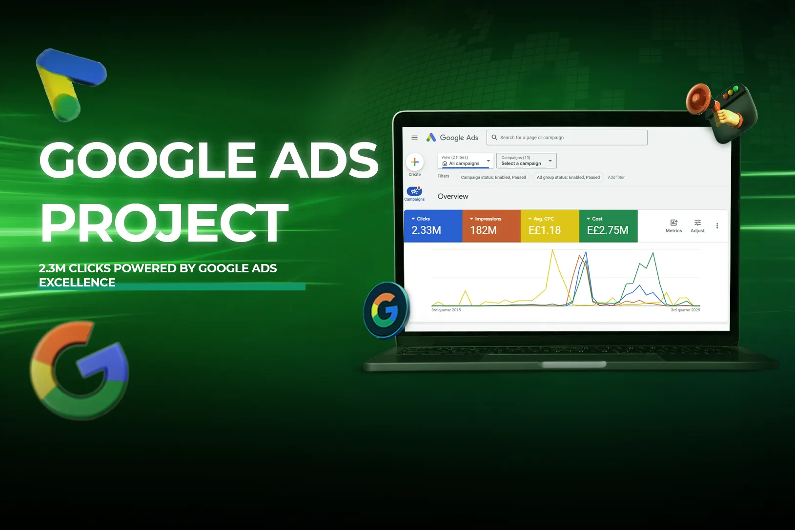 Digital Campaigns for a Leading E-Commerce